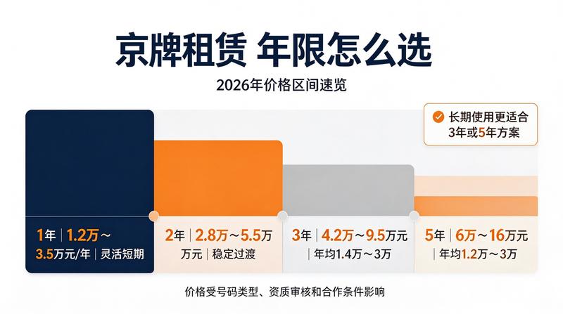 京牌指标购买与租赁区别