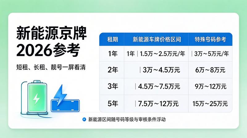 新能源车标租赁流程